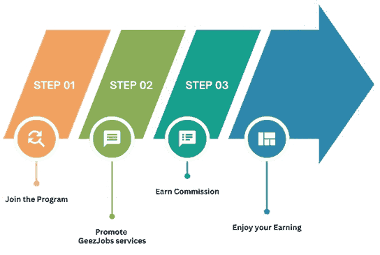 How Affilates GeezJobs