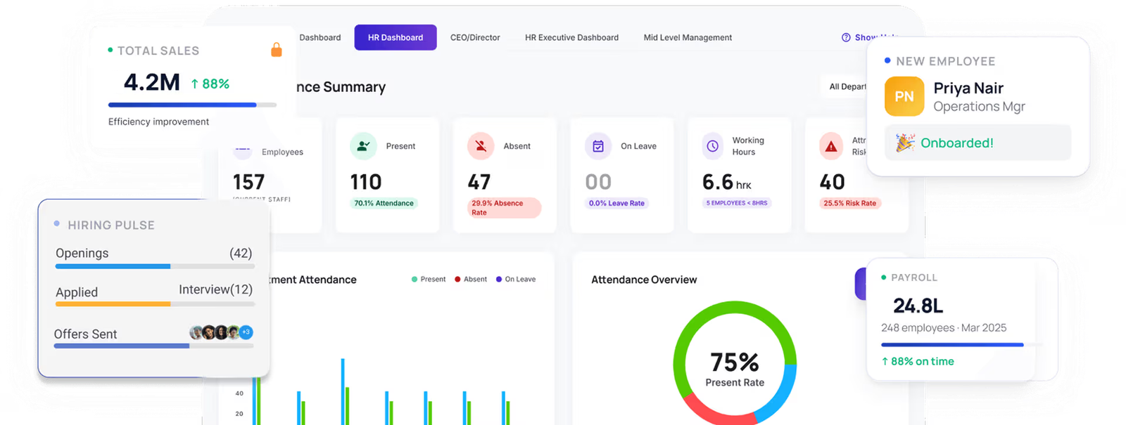 GeezJobs HRMS Dashboard